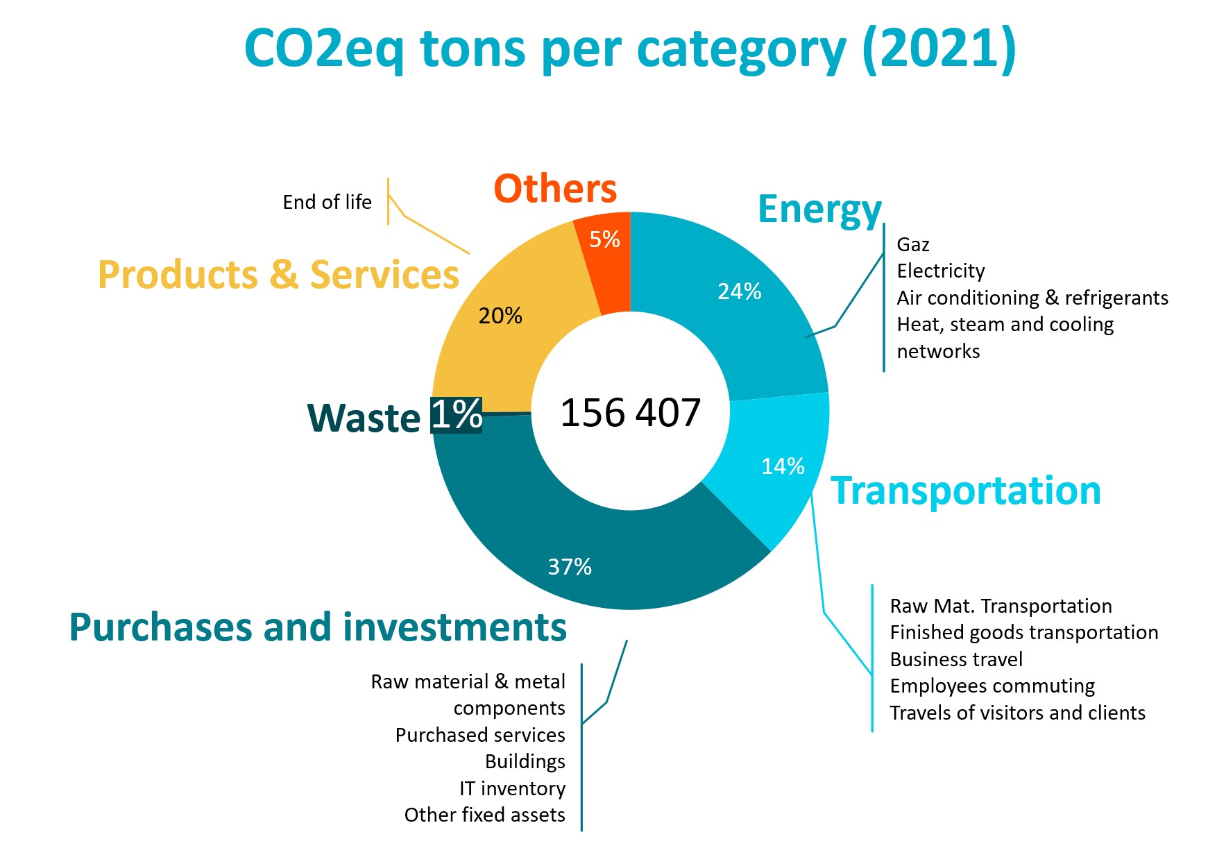 Sediver Carbon Footprint Sediver